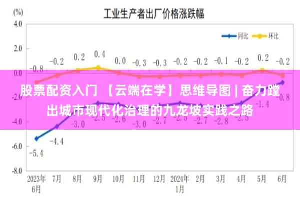 股票配资入门 【云端在学】思维导图 | 奋力蹚出城市现代化治理的九龙坡实践之路